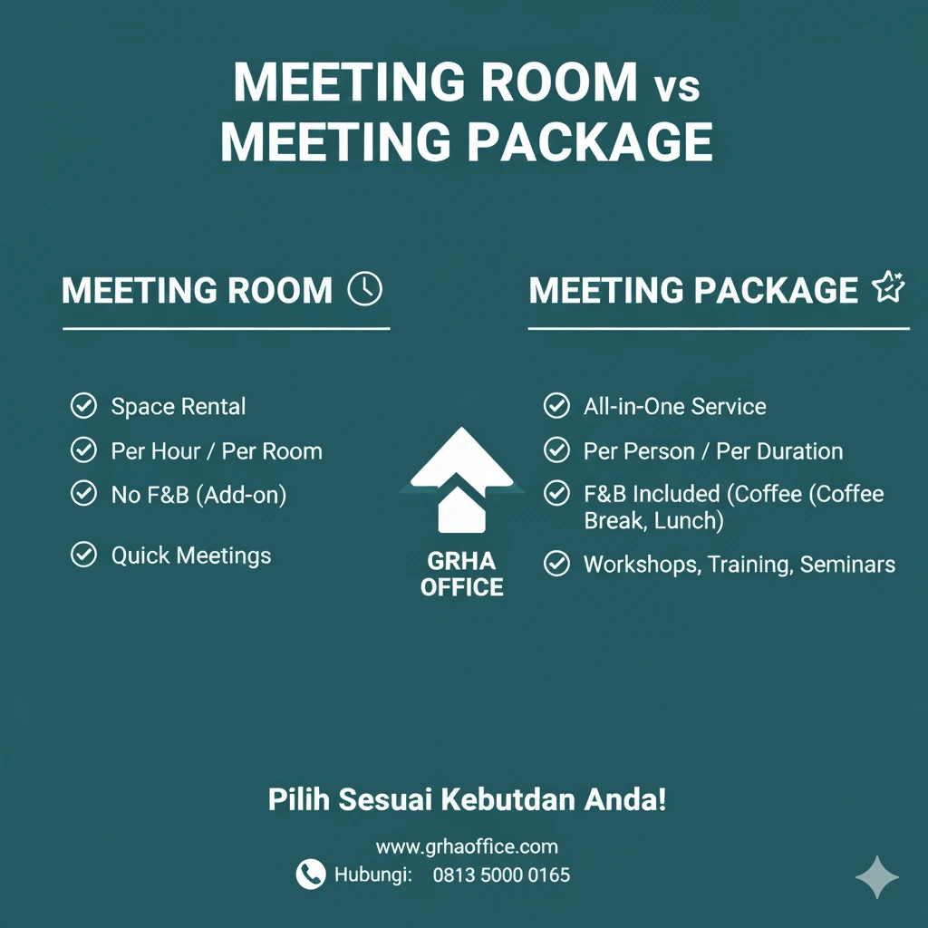 Meeting Room vs Meeting Package: Apa Bedanya?